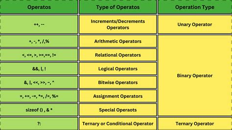 c&c porn|right operator in c.